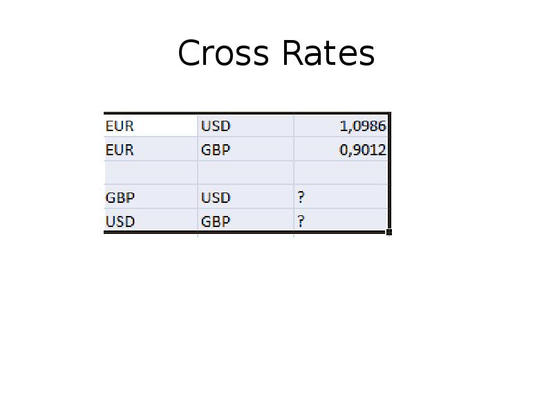 Cross Rates Cross Rates
