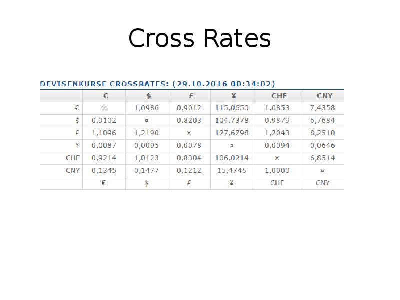 Cross Rates Cross Rates