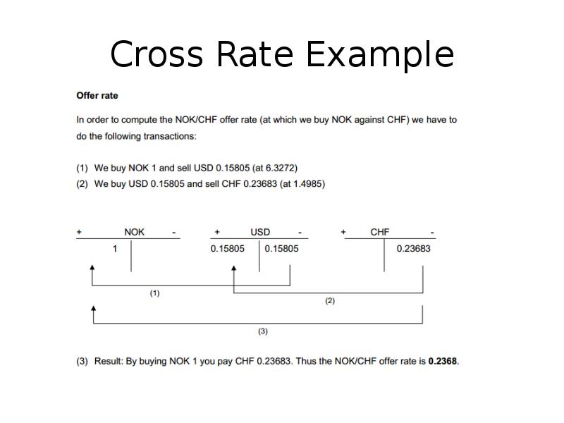 Cross Rate Example Cross Rate Example
