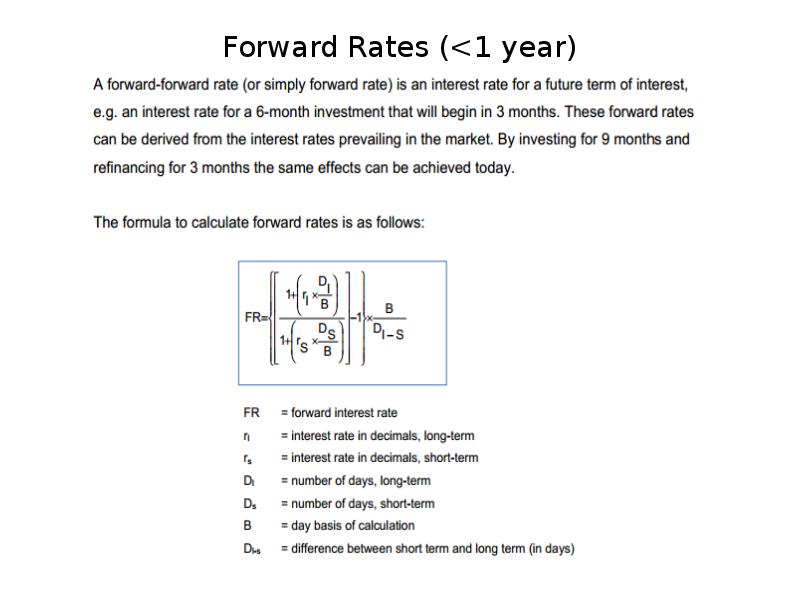 Forward Rates (<1 year) Forward Rates (<1 year)