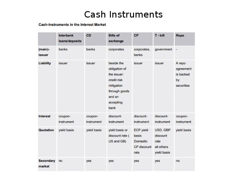 Cash Instruments Cash Instruments