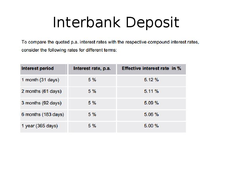 Interbank Deposit Interbank Deposit