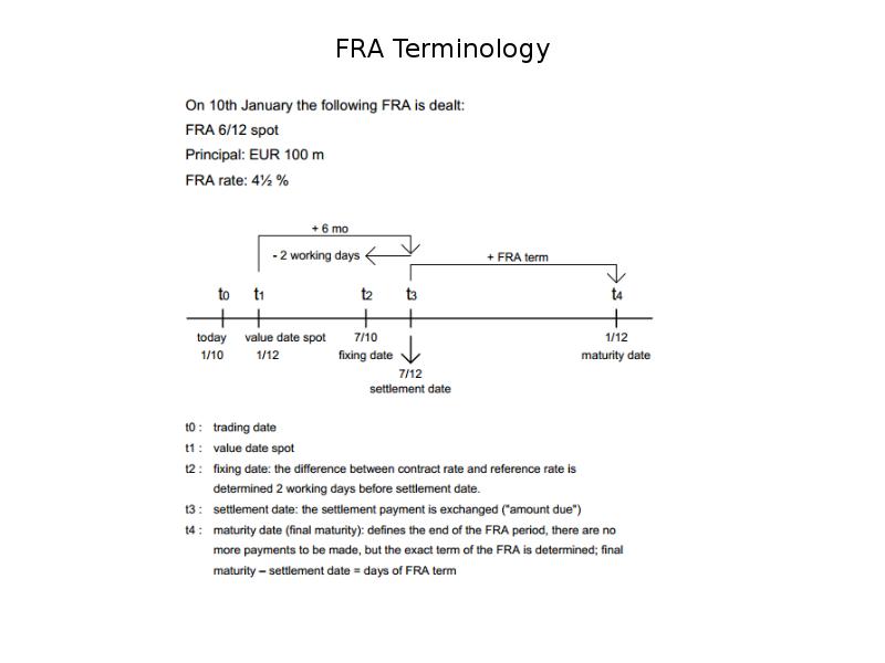 FRA Terminology FRA Terminology