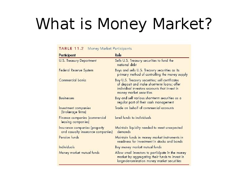 What is Money Market? What is Money Market?