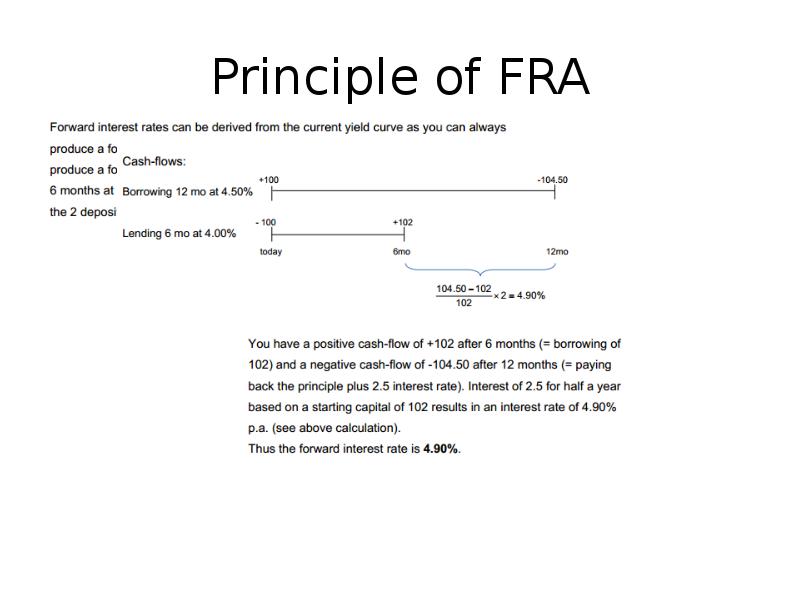 Principle of FRA Principle of FRA