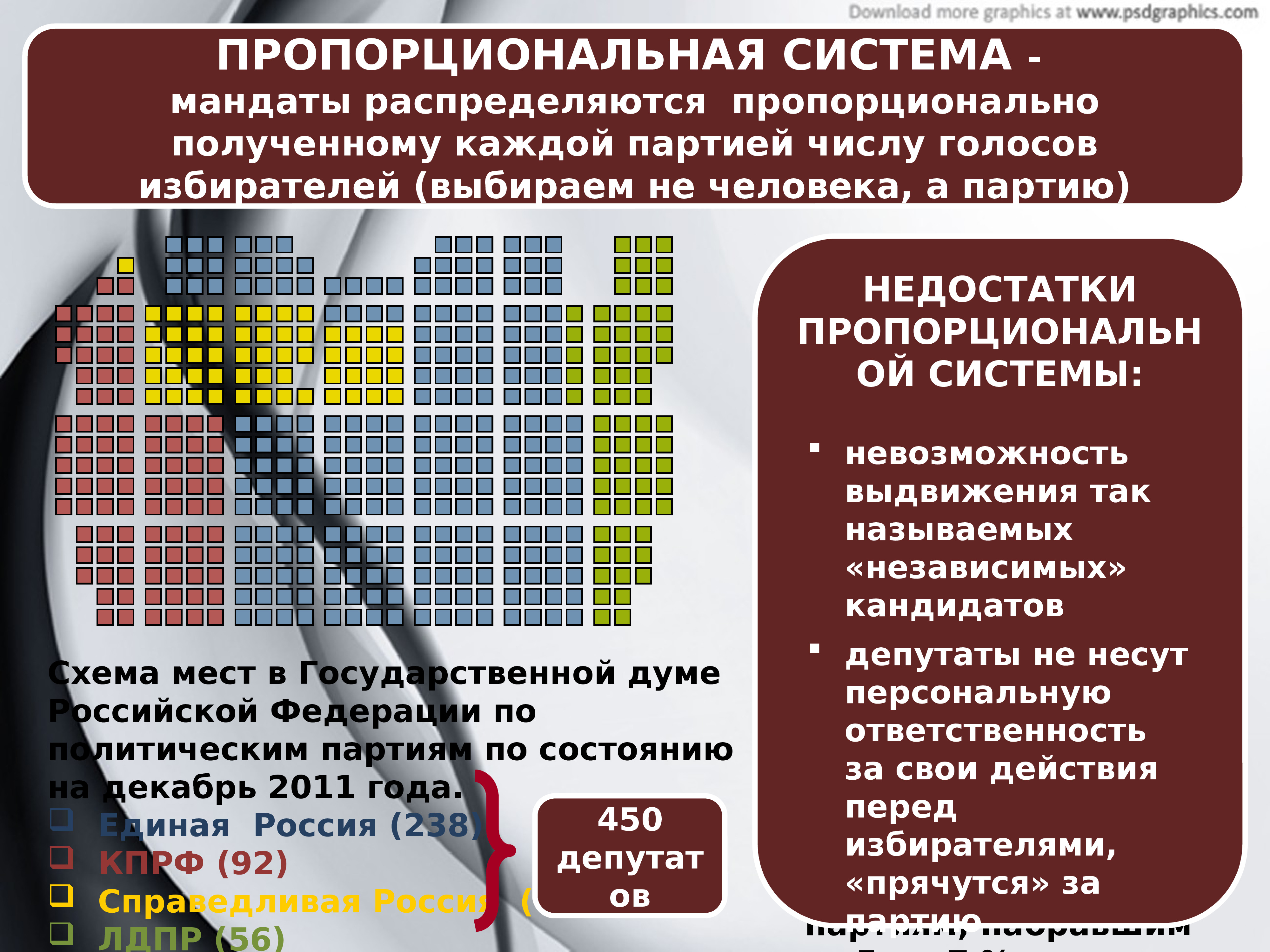 План по теме избирательная система