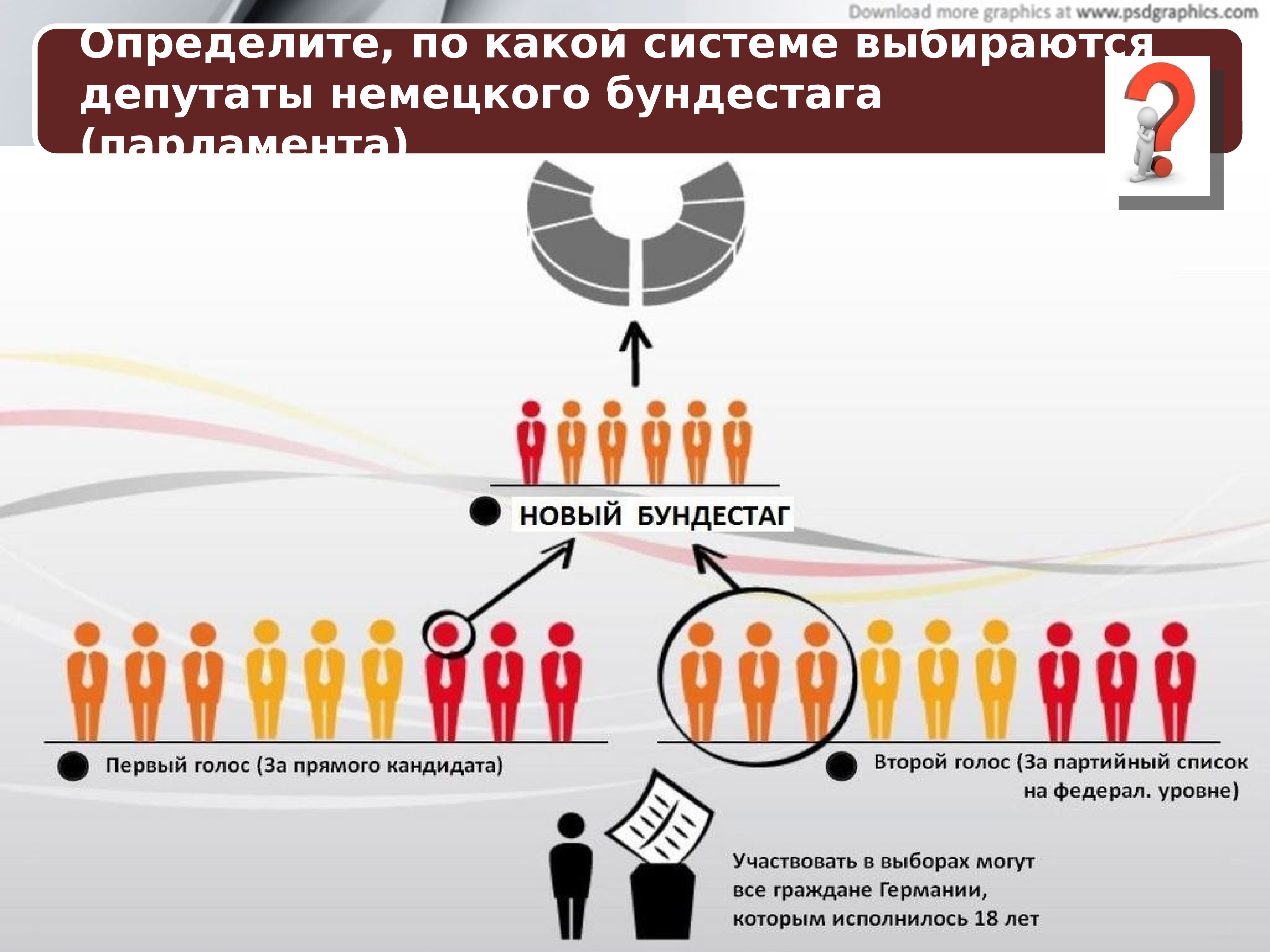 Избирательные организации россии. Избирательная система Германии. Схема выборов. Ибирательная компании. Избирательная система Германии схема.