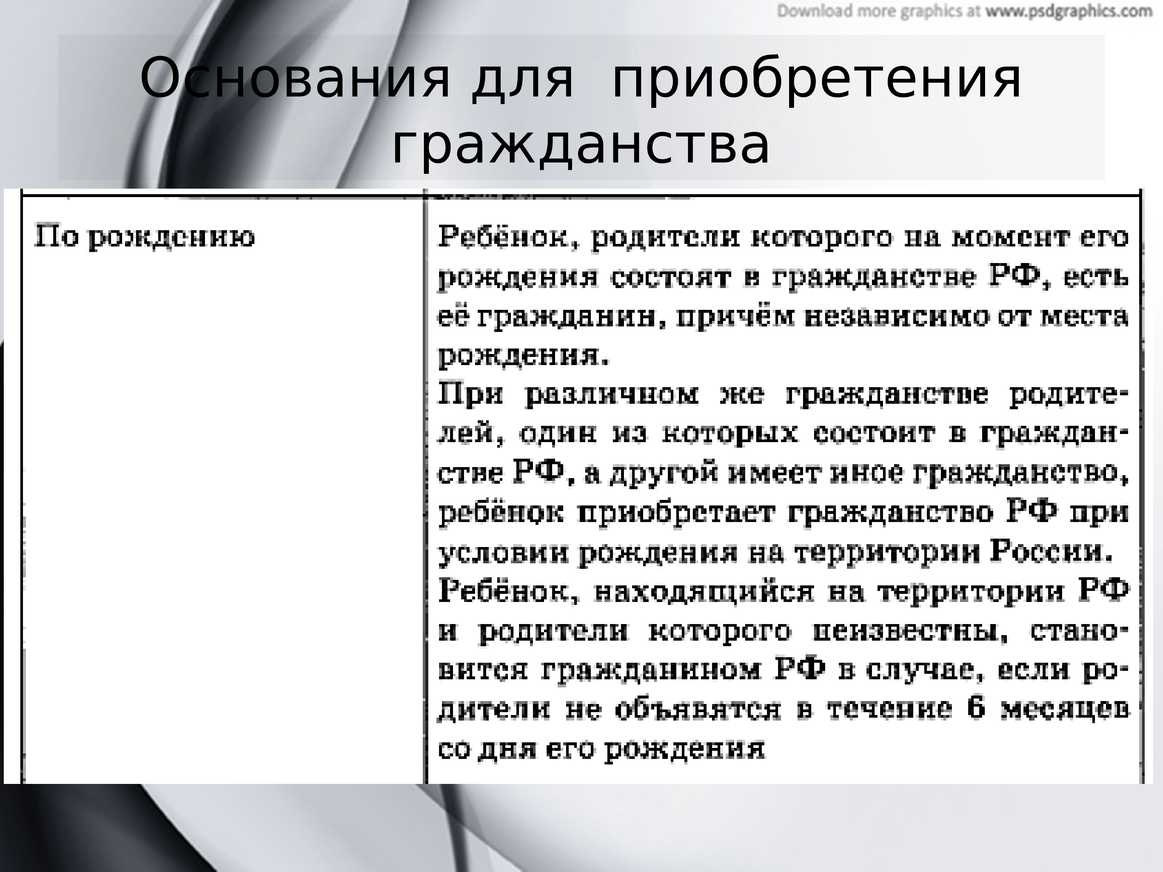 Основания 23. Основания приобретения гражданства в Германии. Основания приобретения гражданства США. Основания приобретения гражданства в Японии. Основания приобретения гражданства Мексики.