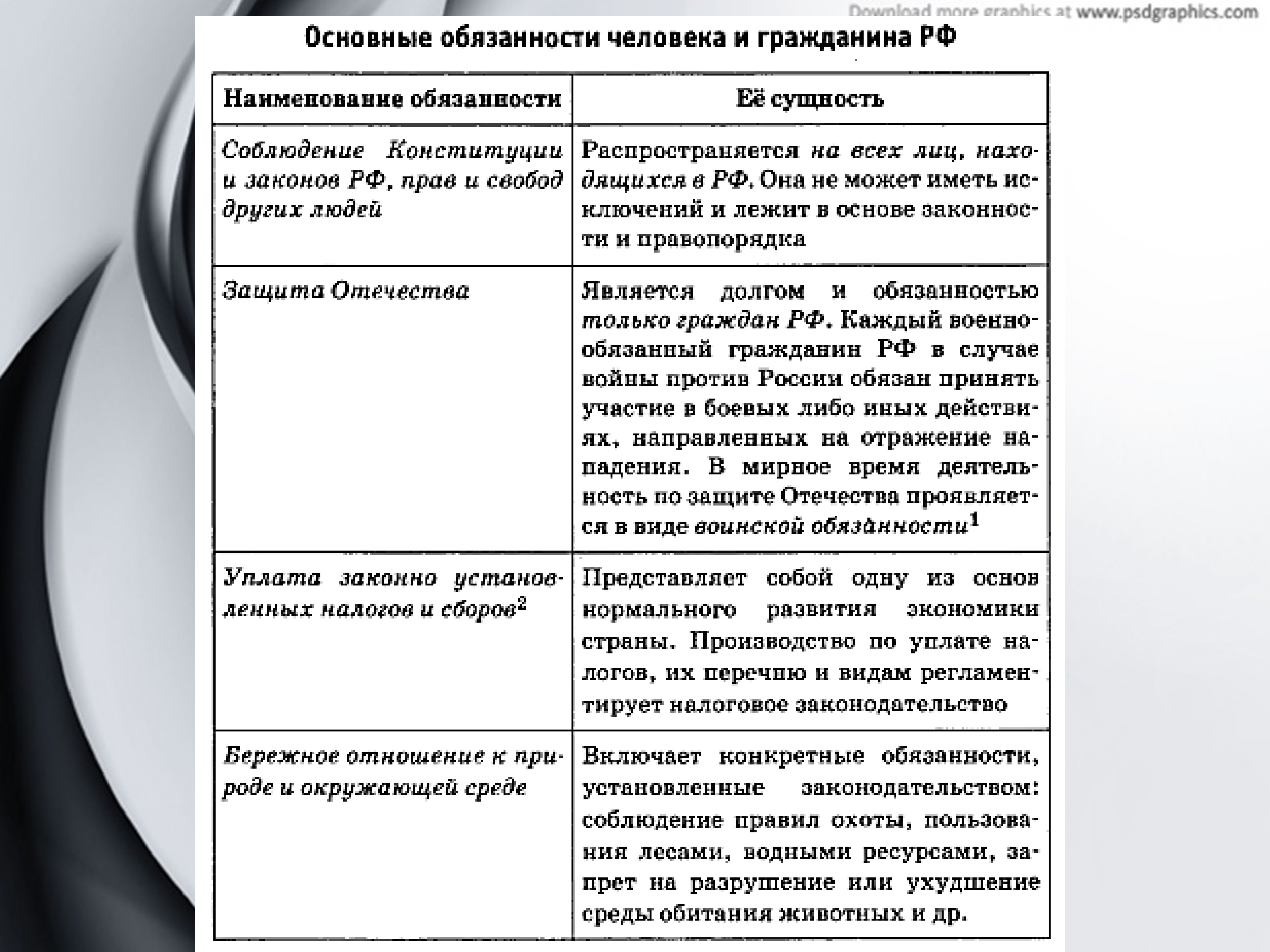 Общее правило всех граждан. Общее правило всех граждан. Общее правило всех граждан. Общее правило всех граждан. Общее правило всех граждан.
