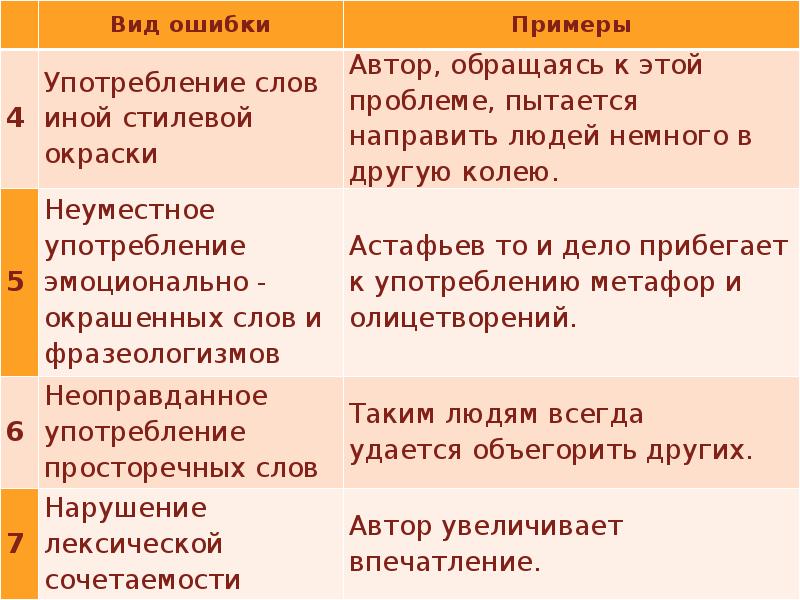 Примеры стилистически окрашенных фразеологизмов