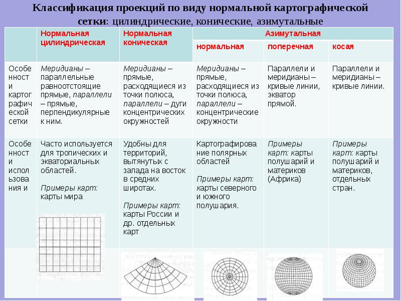 Верные утверждения о характеристиках разных картографических изображений