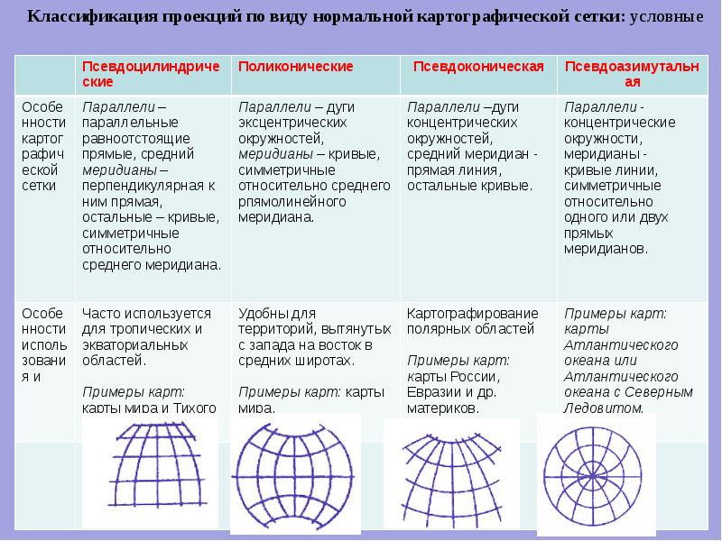 Проекция таблицы