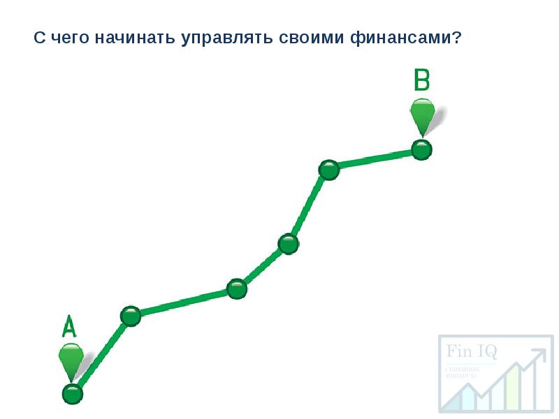 Точка а точка б презентация