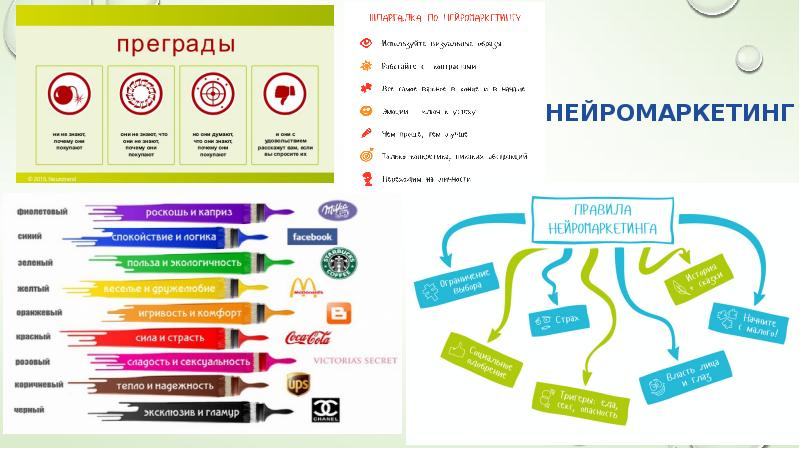 Презентация по нейромаркетингу