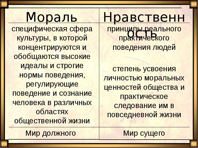 Мораль и нравственность презентация