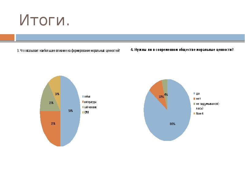 Ценности современных подростков проект 9 класс презентация