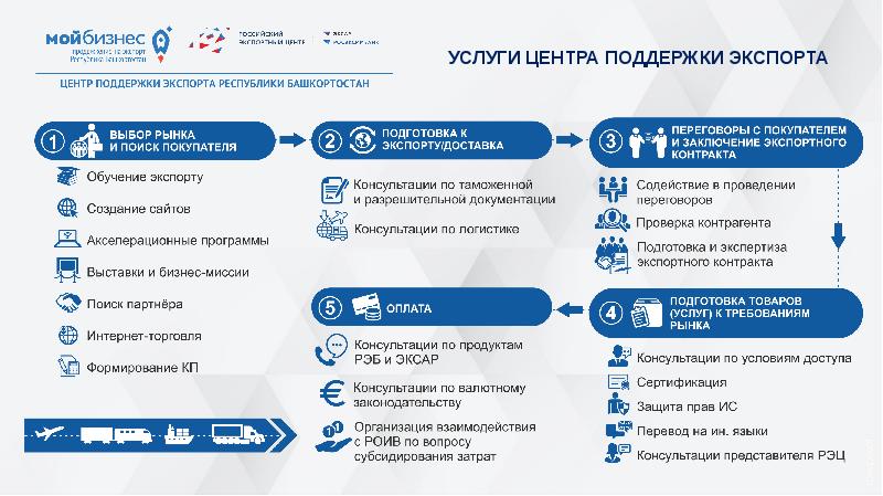 Цоро воронеж емельянова. Центр поддержки предпринимательства. Оператор колл центра. Центр поддержки предпринимательства саров. Схема центра поддержки экспорта.