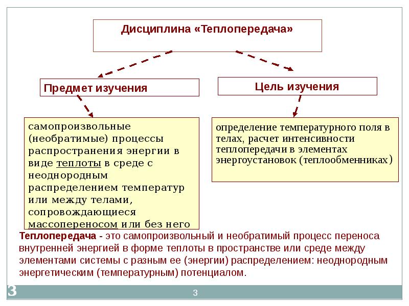 Распределение это процесс. Необратимый самопроизвольный процесс. Виды тепло процессов. Самопроизвольный необратимый.