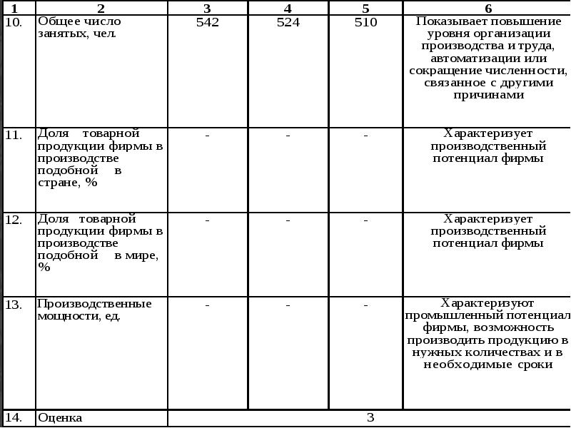 Обоснование выбора контрагента образец