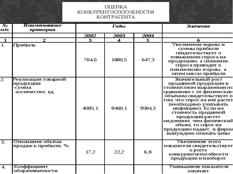 Обоснование выбора контрагента образец