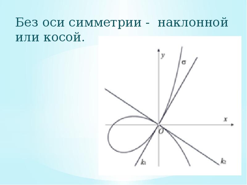 Замечательные кривые презентация