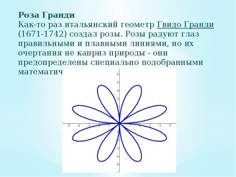 Замечательные кривые презентация