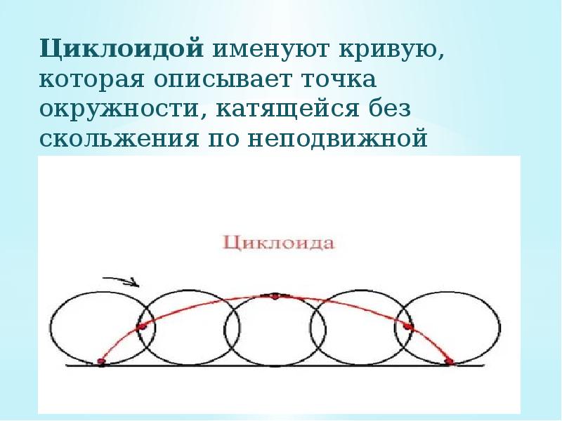 Замечательные кривые презентация