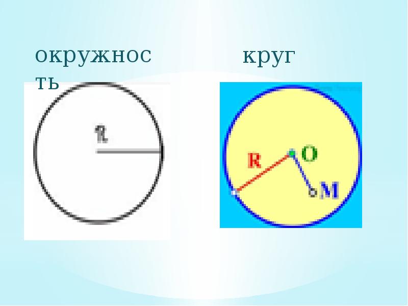 Изображение круга и окружности