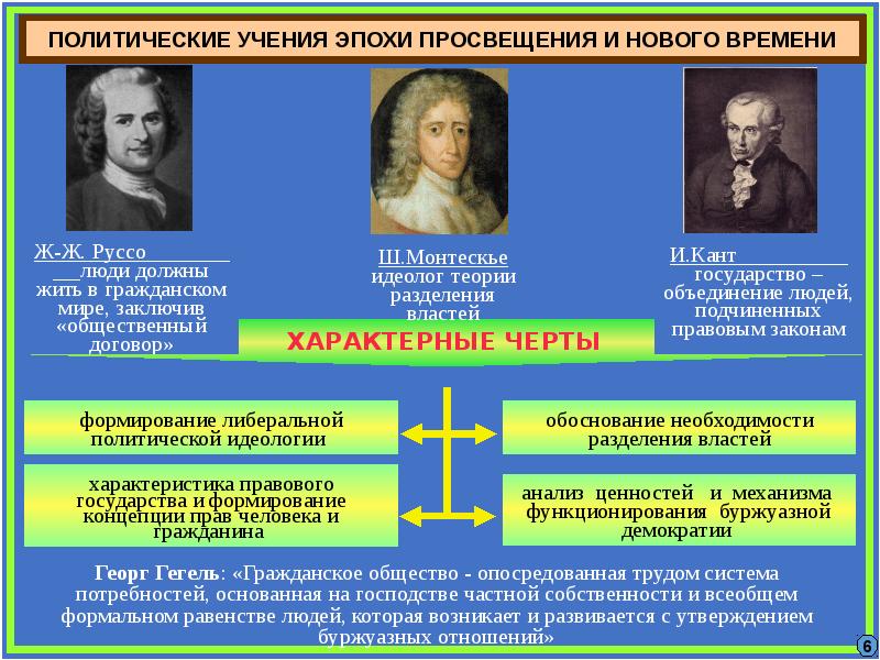 Методы политической философии