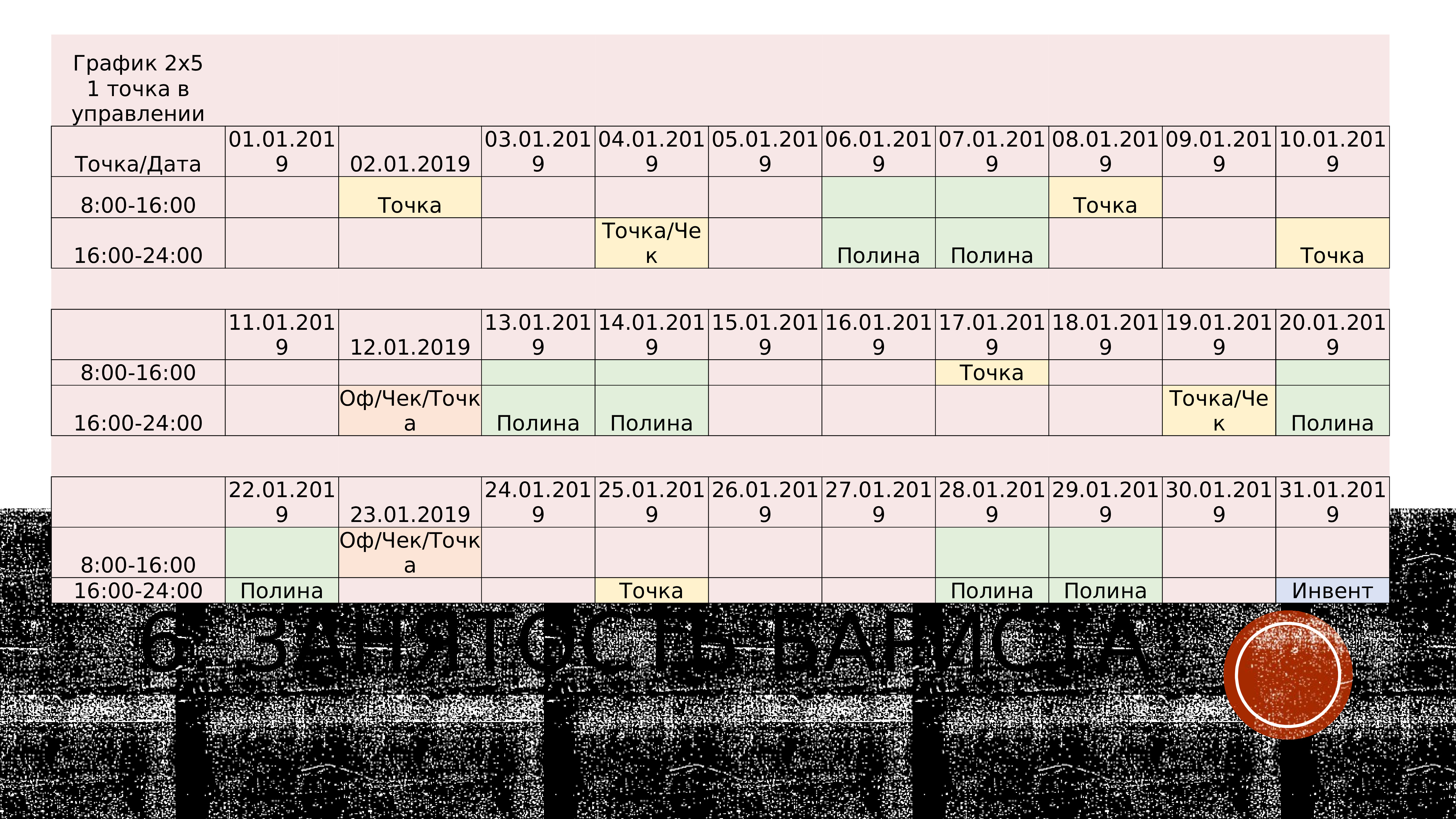 Презентация 100 дней в новой должности