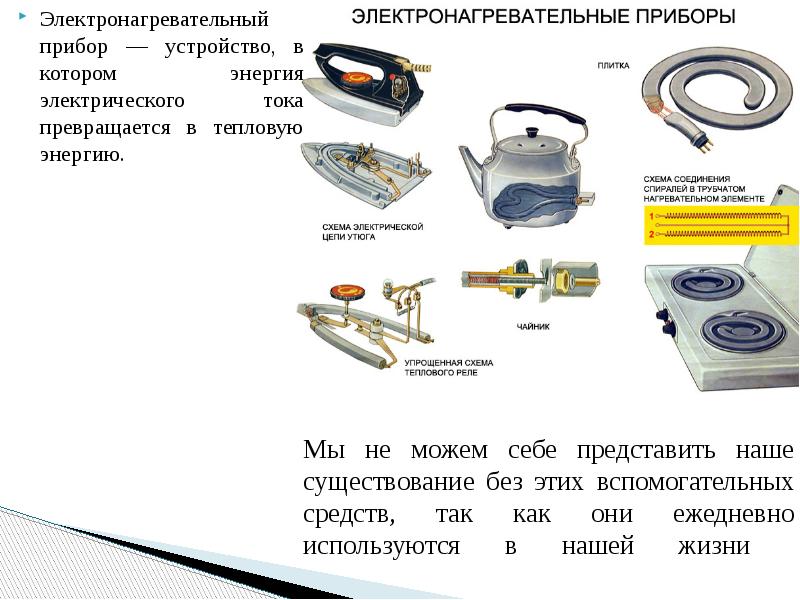 Бытовые электронагревательные приборы 8 класс технология презентация