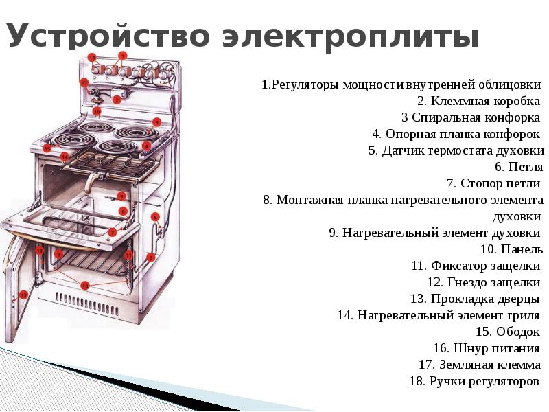 Устройство электроплиты