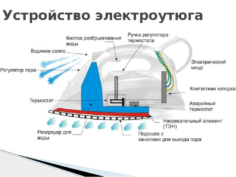 Разрешается ли оставлять без присмотра включенные в сеть электронагревательные приборы оргтехнику