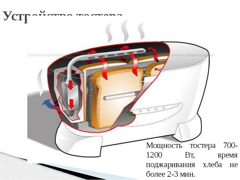 Принцип работы тостера схема