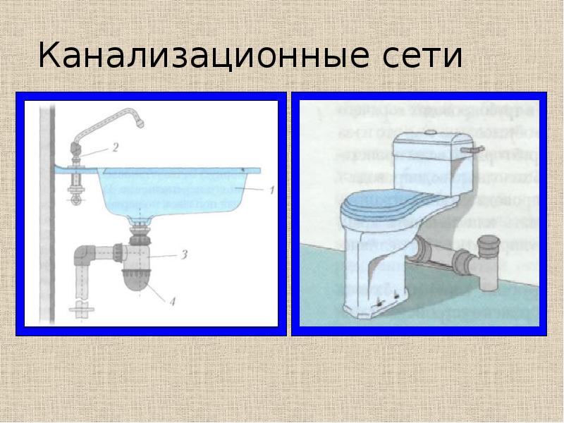 Словарь сантехника с картинками