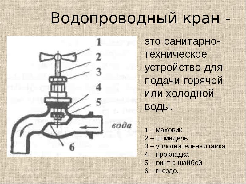 Простейший ремонт сантехнического оборудования 6 класс презентация