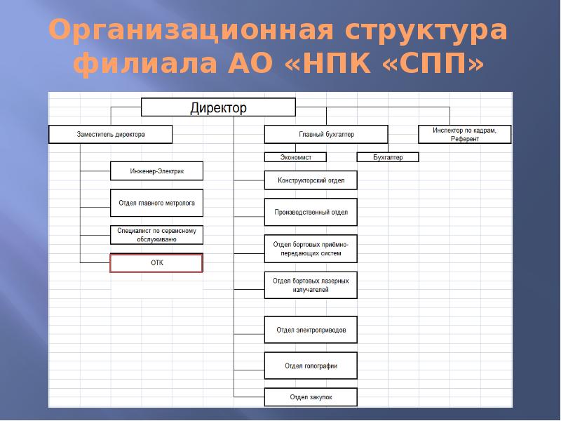 Структурный план проекта