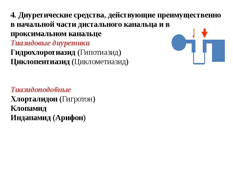 Мочегонные средства презентация