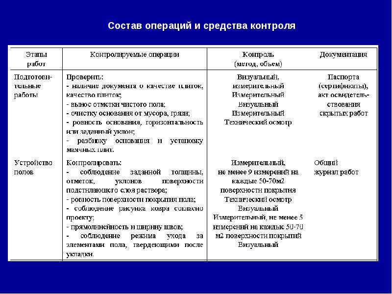 План работы трудовой бригады школьников