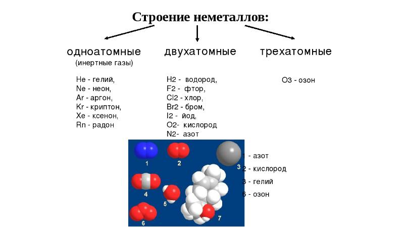 Характеристика неметалла азота по плану 8 класс