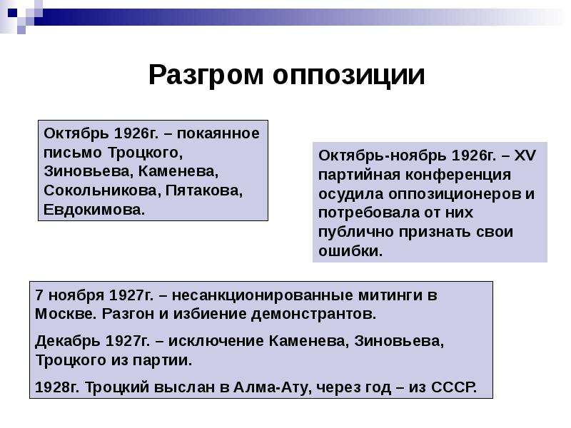 Внутрипартийная борьба в 20 е годы презентация