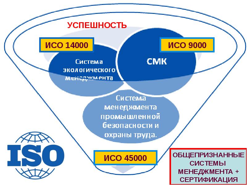 Разработкой проектов международных стандартов исо занимается