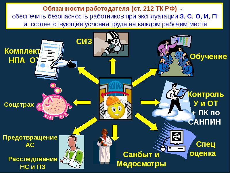 Охрана труда презентация 11 класс право