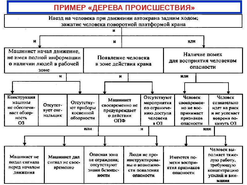 Положение о системе управления охраной труда 2019 образец