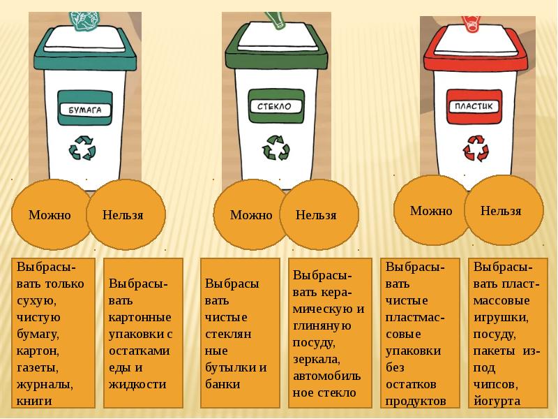 Правила отходов. Правильная сортировка мусора. Сортировка мусора таблички. Таблички по сортировке мусора. Как правильно сортировать мусор.