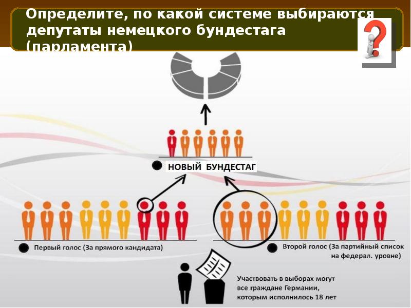 Избирательная система фрг схема