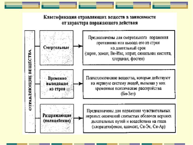 Виды бтхв схема