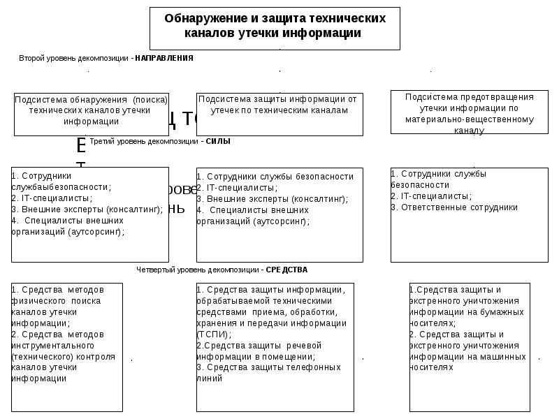 Обеспечение информационной безопасности презентация