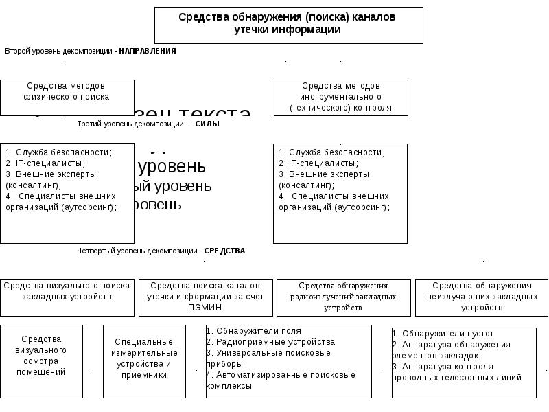 Закладные устройства презентация