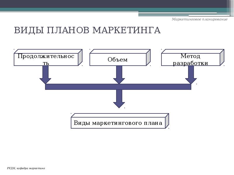 Маркетинговая документация презентация